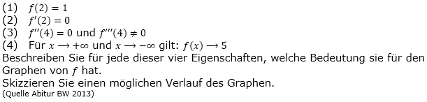 Eine Funktion hat folgende Eigenschaften: (Grafik A320301 im Aufgabensatz 3 Blatt 3/2 Fortgeschritten zum graphischen Differenzieren /© by www.fit-in-mathe-online.de)