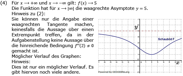 Grafisches Differenzieren Lösungen zum Aufgabensatz 3 Blatt 3/2 Expert Bild 2/© by www.fit-in-mathe-online.de