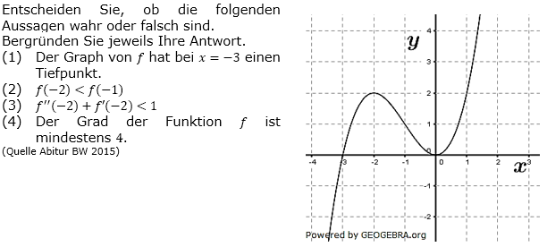 Die Abbildung zeigt das Schaubild der Ableitungsfunktion f' einer ganzrationalen Funktion f. (Grafik A320401 im Aufgabensatz 4 Blatt 3/2 Fortgeschritten zum graphischen Differenzieren /© by www.fit-in-mathe-online.de)
