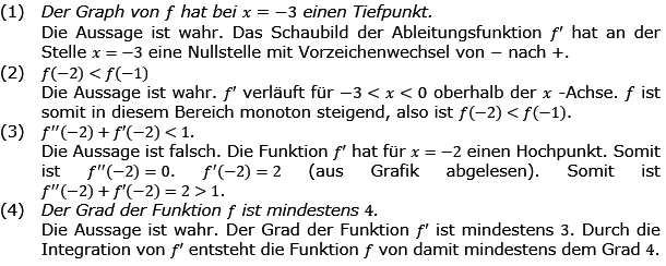Grafisches Differenzieren Lösungen zum Aufgabensatz 4 Blatt 3/2 Expert Bild 1/© by www.fit-in-mathe-online.de