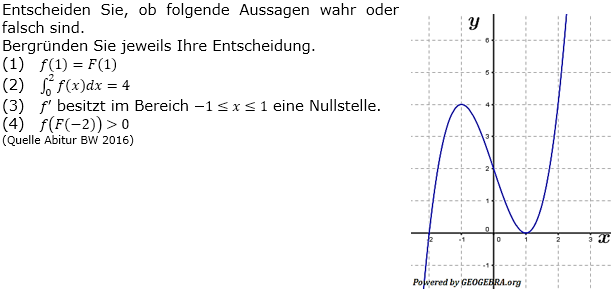 Die Abbildung zeigt den Graphen einer Stammfunktion F einer Funktion f. (Grafik A320501 im Aufgabensatz 5 Blatt 3/2 Fortgeschritten zum graphischen Differenzieren /© by www.fit-in-mathe-online.de)