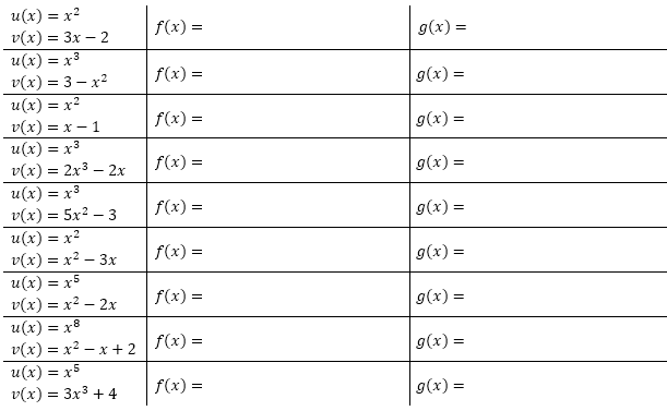 Bilde die verkettete Funktionsgleichung f(x)=u(v(x)) sowie g(x)=v(u(x)) aus den gegebenen Funktionsgleichungen u(x) und v(x). (Grafik A110101 im Aufgabensatz 1 Blatt 1/1 Grundlagen zur Kettenregel /© by www.fit-in-mathe-online.de)
