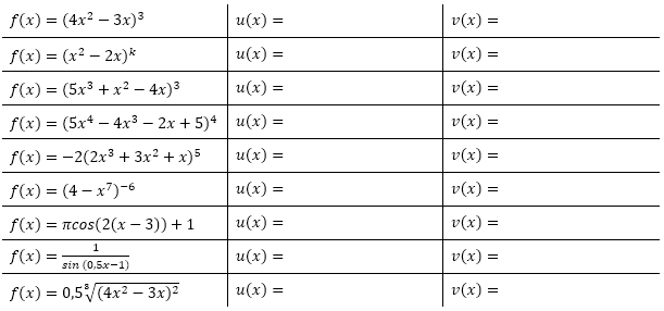 Gib zur gegebenen verketteten Funktionsgleichung f(x)=u(v(x)) die äußere und innere Funktionsgleichung u(x) und v(x) an. (Grafik A110201 im Aufgabensatz 2 Blatt 1/1 Grundlagen zur Kettenregel /© by www.fit-in-mathe-online.de)