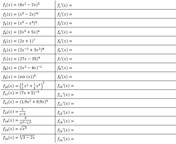 Bilde die 1. Ableitung der gegebenen Funktionsgleichungen fn(x). (Grafik A120301 im Aufgabensatz 3 Blatt 1/2 Grundlagen zur Kettenregel /© by www.fit-in-mathe-online.de)
