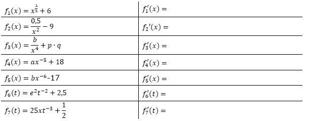 Bilde die Ableitungen mit Hilfe der entsprechenden Ableitungsregel. (Grafik A210301 im Aufgabensatz 3 Blatt 2/1 Fortgeschritten zur Konstanten-, Faktor- und Produktregel /© by www.fit-in-mathe-online.de)
