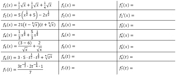 Vereinfache die Funktionsgleichung und bestimme dann die erste Ableitung. (Grafik A220201 im Aufgabensatz 2 Blatt 2/2 Fortgeschritten zur Konstanten-, Faktor- und Produktregel /© by www.fit-in-mathe-online.de)