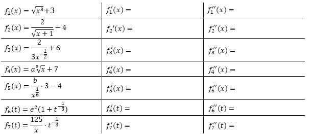 Bilde die 1. und 2. Ableitung mit Hilfe der entsprechenden Ableitungsregel. (Grafik A220301 im Aufgabensatz 3 Blatt 2/2 Fortgeschritten zur Konstanten-, Faktor- und Produktregel /© by www.fit-in-mathe-online.de)
