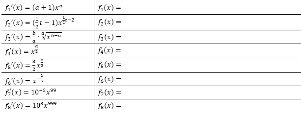 Die Funktion f' ist die Ableitungsfunktione einr Funktion f. Finde eine mögliche Funktionsgleichung für f. (Grafik A320201 im Aufgabensatz 2 Blatt 3/2 Expert zur Konstanten-, Faktor- und Produktregel /© by www.fit-in-mathe-online.de)