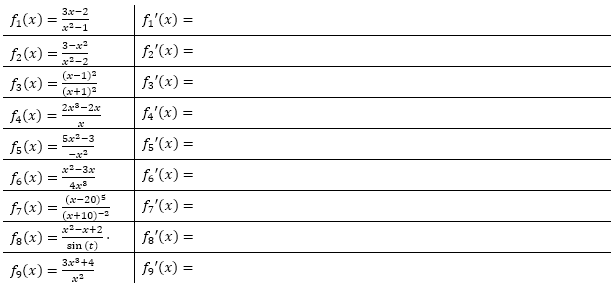 Bilde die 1. Ableitung der gegebenen Funktionsgleichungen fn(x) mit Hilfe der Quotientenregel und vereinfache soweit wie möglich. (Grafik A230101 im Aufgabensatz 1 Blatt 2/3 Fortgeschritten zur Produktregel bzw. Quotientenregel /© by www.fit-in-mathe-online.de)