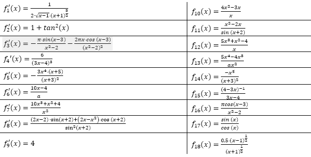 Ordne den gegebenen Ableitungsfunktionen fn'(x) ihre ursprüngliche Ausgangsfunktion fn(x) zu. (Grafik A230201 im Aufgabensatz 2 Blatt 2/3 Fortgeschritten zur Produktregel bzw. Quotientenregel /© by www.fit-in-mathe-online.de)