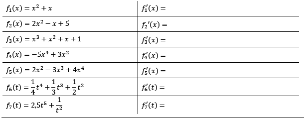 Bilde die Ableitungen mit Hilfe der Summen- bzw. Differenzregel. (Grafik A110101 im Aufgabensatz 1 Blatt 1/1 Grundlagen zur Summenregel bzw. Differenzregel /© by www.fit-in-mathe-online.de)