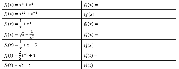 Bilde die Ableitungen mit Hilfe der Summen- bzw. Differenzregel. (Grafik A110201 im Aufgabensatz 2 Blatt 1/1 Grundlagen zur Summenregel bzw. Differenzregel /© by www.fit-in-mathe-online.de)