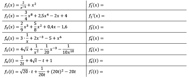 Bilde die Ableitungen mit Hilfe der Summen- bzw. Differenzregel. (Grafik A110301 im Aufgabensatz 3 Blatt 1/1 Grundlagen zur Summenregel bzw. Differenzregel /© by www.fit-in-mathe-online.de)
