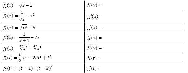 Bilde die Ableitungen mit Hilfe der Summen- bzw. Differenzregel. (Grafik A210201 im Aufgabensatz 2 Blatt 2/1 Fortgeschritten zur Summenregel bzw. Differenzregel /© by www.fit-in-mathe-online.de)