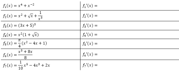 Wende die Summen-/Differenzregel an, um die Ableitungen zu berechnen. Berücksichtige, dass du eventuell zuerst Klammern auflösen musst. Vereinfache das Ergebnis so weit wie möglich, falls möglich. (Grafik A220101 im Aufgabensatz 1 Blatt 2/2 Fortgeschritten zur Summenregel bzw. Differenzregel /© by www.fit-in-mathe-online.de)
