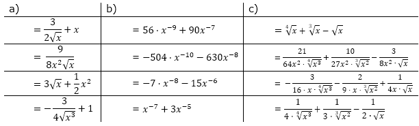 Ordne den Funktionsgleichungen die Bezeichnungen f(x), f'(x), f''(x) und f'''(x) zu, indem du die Summen–/Differenzregel anwendest. (Grafik A220201 im Aufgabensatz 2 Blatt 2/2 Fortgeschritten zur Summenregel bzw. Differenzregel /© by www.fit-in-mathe-online.de)