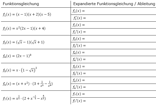 Bringe die Funktionsgleichung zuerst auf die Form f(x)=g(x)±h(x)...±k(x), leite sie dann nach der Summen-/Differenzregel ab und vereinfache das Ergebnis so weit wie möglich. (Grafik A220301 im Aufgabensatz 3 Blatt 2/2 Fortgeschritten zur Summenregel bzw. Differenzregel /© by www.fit-in-mathe-online.de)
