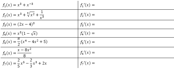 Um die Ableitungen zu bilden, wende die Summen-/Differenzregel an. Dazu musst du eventuell zuerst Klammern auflösen. Falls möglich, vereinfache das Ergebnis so weit wie möglich. (Grafik A230101 im Aufgabensatz 1 Blatt 2/3 Fortgeschritten zur Summenregel bzw. Differenzregel /© by www.fit-in-mathe-online.de)
