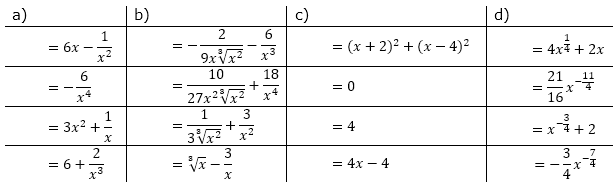 Füge die Bezeichnungen f(x), f'(x), f''(x) und f'''(x) den Funktionsgleichungen zu. Wende hierzu die Summen–/Differenzregel an. (Grafik A230201 im Aufgabensatz 2 Blatt 2/3 Fortgeschritten zur Summenregel bzw. Differenzregel /© by www.fit-in-mathe-online.de)