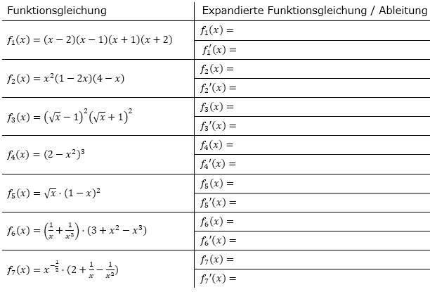 Multipliziere die faktorisierte Funktionsgleichung aus in die Form f(x)=g(x)±h(x)...±k(x), verwende die Summen-/Differenzregel für die 1. Ableitung und vereinfache dann das Ergebnis so weit wie möglich. (Grafik A230301 im Aufgabensatz 3 Blatt 2/3 Fortgeschritten zur Summenregel bzw. Differenzregel /© by www.fit-in-mathe-online.de)