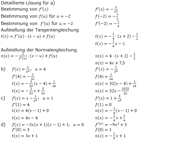 Tangente und Normale in der Differenzialrechnung. Lösungen zum Aufgabensatz 1 Blatt 1/2 Grundlagen/© by www.fit-in-mathe-online.de