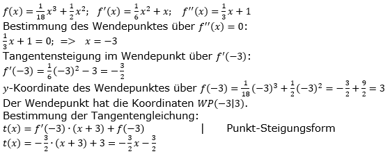 Tangente und Normale in der Differenzialrechnung. Lösungen zum Aufgabensatz 1 Blatt 3/3 Expert Bild 1/© by www.fit-in-mathe-online.de