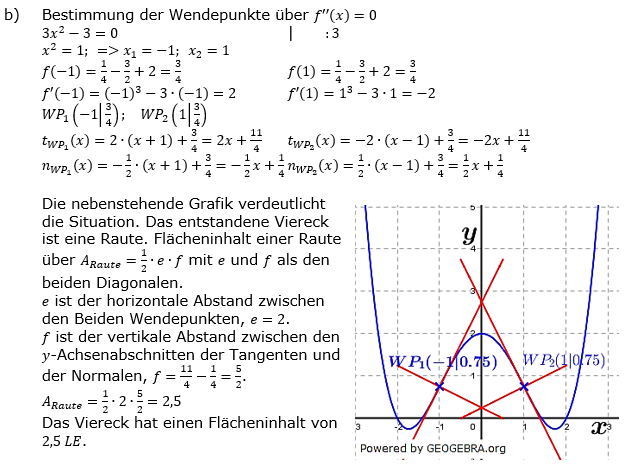 Tangente und Normale in der Differenzialrechnung. Lösungen zum Aufgabensatz 4b Blatt 3/3 Expert Bild 1/© by www.fit-in-mathe-online.de