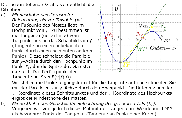 Tangente und Normale in der Differenzialrechnung. Lösungslogik zum Aufgabensatz 4 Blatt 3/4 Expert Bild 1/© by www.fit-in-mathe-online.de