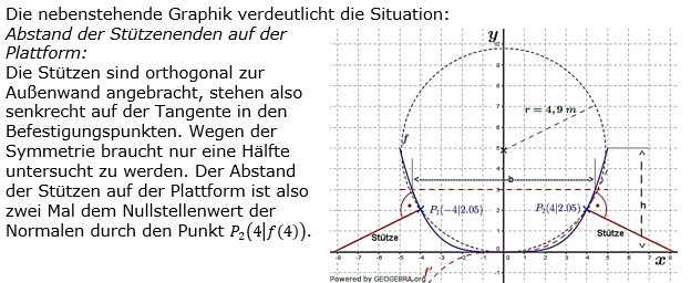 Tangente und Normale in der Differenzialrechnung. Lösungslogik zum Aufgabensatz 6 Blatt 3/4 Expert Bild 1/© by www.fit-in-mathe-online.de