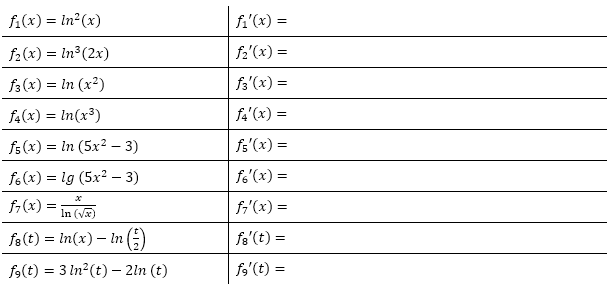 Bilde die 1. Ableitung der gegebenen Funktionsgleichungen fn(x). (Grafik A120101 im Aufgabensatz 1 Blatt 1/2 Grundlagen zur Ableitung der Logarithmusfunktion (Umkehrregel) /© by www.fit-in-mathe-online.de)