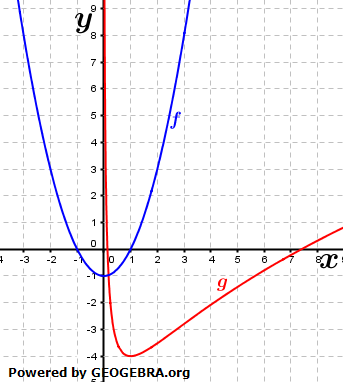 Die Grafik zeigt die Graphen der Funktionen f mit f(x)=x^2-1 und g mit g(x)=ln^2(x)-4. Gib an welcher der nachfolgend abgebildeten Graphen der Graph der Funktion h mit h(x)=f(g(x)) ist. (Grafik A210401 im Aufgabensatz 4 Blatt 2/1 Fortgeschritten zur Ableitung der Logarithmusfunktion (Umkehrregel) /© by www.fit-in-mathe-online.de)