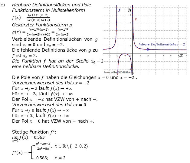 Vollständige Kurvendiskussion Lösung c) zum Aufgabensatz 1 Blatt 2/3 gebrochen rationale Funktionen Grundlagen Bild 3/© by www.fit-in-mathe-online.de