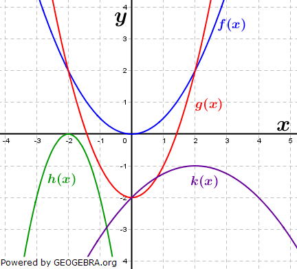 In der Abbildung erkennen wir Geraden mit positiver Steigung, mit negativer Steigung und mit der Steigung gleich Null. Geraden mit der Steigung Null verlaufen parallel zur x-Achse. (Graphik W0006 im WIKI der Funktionsklassen Bild 6)/© by Fit-in-Mathe-Online