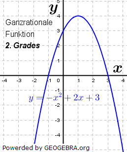 Beispiel einer ganzrationalen Funktion 2. Grades. (Graphik W0010 im WIKI der Funktionsklassen Bild 10)/© by Fit-in-Mathe-Online