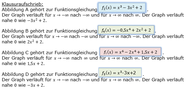 Ganzrationale Funktionen Lösungen zum Aufgabensatz 4 Blatt 1/1 Grundlagen Bild 1/© by www.fit-in-mathe-online.de