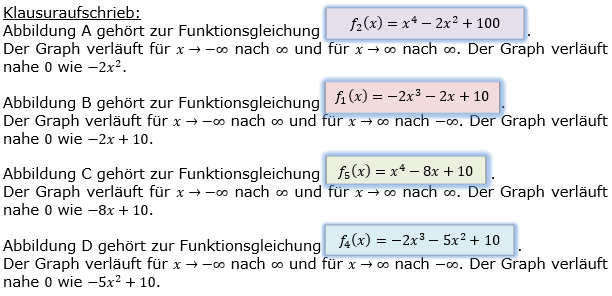 Ganzrationale Funktionen Lösungen zum Aufgabensatz 6 Blatt 1/1 Grundlagen Bild 1/© by www.fit-in-mathe-online.de