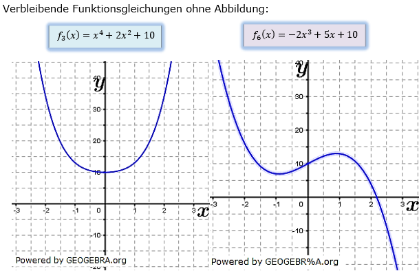 Ganzrationale Funktionen Lösungen zum Aufgabensatz 6 Blatt 1/1 Grundlagen Bild 2/© by www.fit-in-mathe-online.de