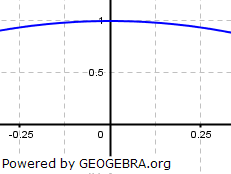 Zu welcher der angegebenen Funktionen könnte der abgebildete Graph gehören? (Grafik A120601 im Aufgabensatz 1 Blatt 1/2 Grundlagen zu Ganzrationalen Funktionen in den Funktionsklassen /© by www.fit-in-mathe-online.de)