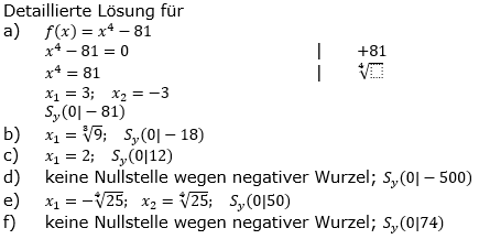 Ganzrationale Funktionen Lösungen zum Aufgabensatz 4 Blatt 1/3 Grundlagen Bild 1/© by www.fit-in-mathe-online.de