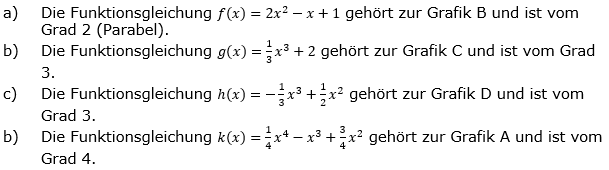 Ganzrationale Funktionen Lösungen zum Aufgabensatz 3 Blatt 1/4 Grundlagen Bild 1/© by www.fit-in-mathe-online.de