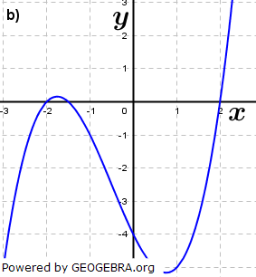 Abbildung b). (Grafik A210102 im Aufgabensatz 1 Blatt 2/1 Fortgeschritten zu Ganzrationalen Funktionen in den Funktionsklassen Bild 2/© by www.fit-in-mathe-online.de)