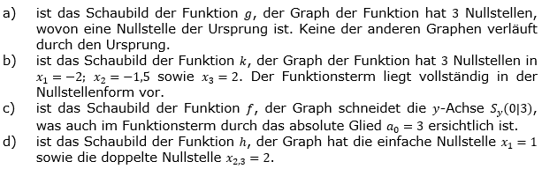 Ganzrationale Funktionen Lösungen zum Aufgabensatz 1 Blatt 2/1 Fortgeschritten Bild 1/© by www.fit-in-mathe-online.de
