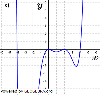 Abbildung c). (Grafik A210403 im Aufgabensatz 4 Blatt 2/1 Fortgeschritten zu Ganzrationalen Funktionen in den Funktionsklassen Bild 3/© by www.fit-in-mathe-online.de)