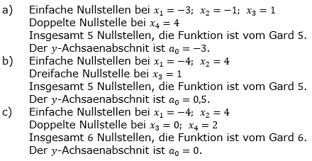 Ganzrationale Funktionen Lösungen zum Aufgabensatz 4 Blatt 2/1 Fortgeschritten Bild 1/© by www.fit-in-mathe-online.de