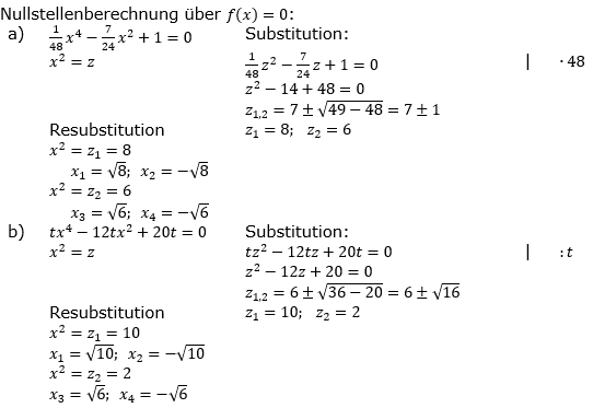 Ganzrationale Funktionen Lösungen zum Aufgabensatz 4 Blatt 2/2 Fortgeschritten Bild 1/© by www.fit-in-mathe-online.de