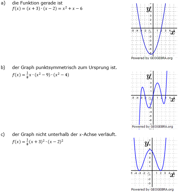 Ganzrationale Funktionen Lösungen zum Aufgabensatz 7 Blatt 2/2 Fortgeschritten Bild 1/© by www.fit-in-mathe-online.de