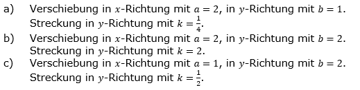 Ganzrationale Funktionen Lösungen zum Aufgabensatz 1 Blatt 2/4 Fortgeschritten Bild 1/© by www.fit-in-mathe-online.de