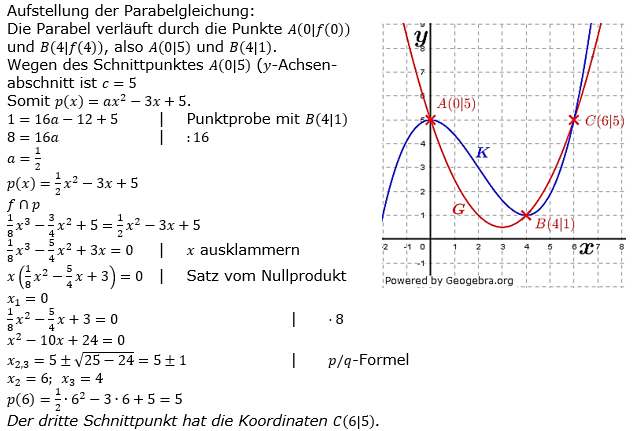 Ganzrationale Funktionen Lösungen zum Aufgabensatz 1 Blatt 2/5 Fortgeschritten Bild 1/© by www.fit-in-mathe-online.de