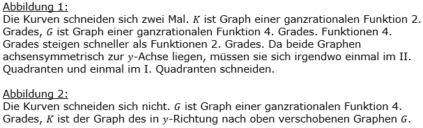 Ganzrationale Funktionen Lösungen zum Aufgabensatz 2 Blatt 2/5 Fortgeschritten Bild 1/© by www.fit-in-mathe-online.de