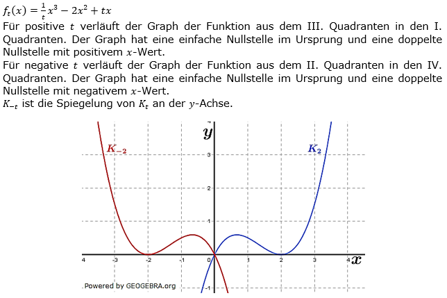 Ganzrationale Funktionen Lösungen zum Aufgabensatz 1 Blatt 3/1 Expert Bild 1/© by www.fit-in-mathe-online.de